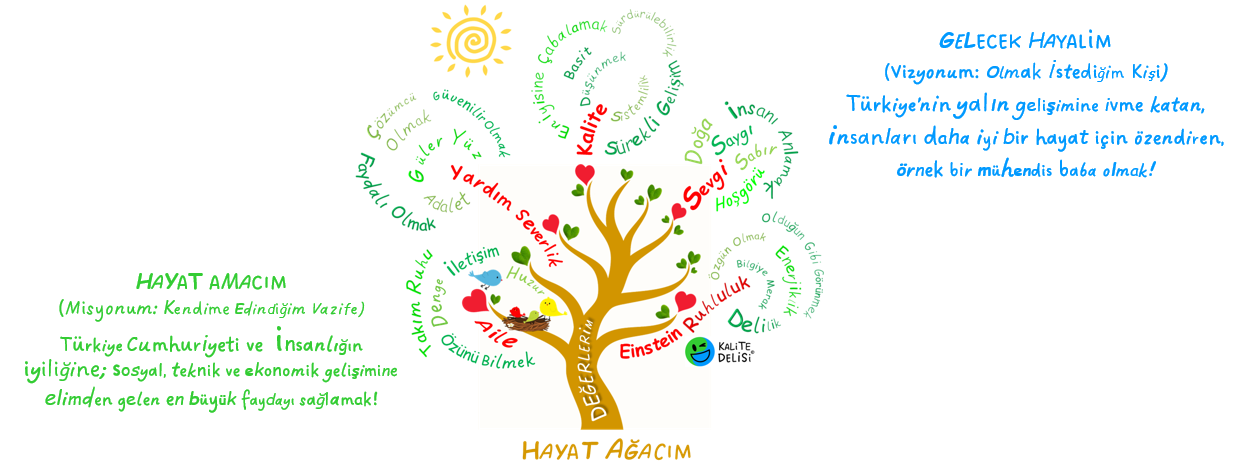Hayat Ağacı